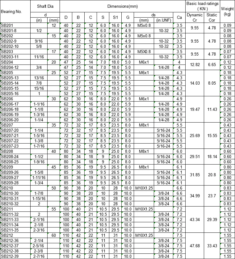 SB204外球面軸承