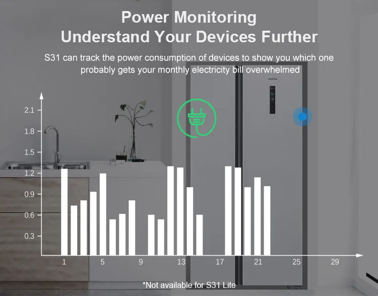 SONOFF S31 Lite US remote control smart plug wifi Smart Home Socket Wireless smart wifi plug Works With Alex Zigbee Version - ANKUX.COM
