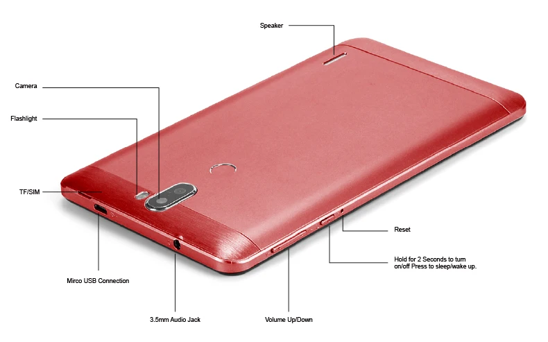 Spreadtrum sc9832e рейтинг процессоров