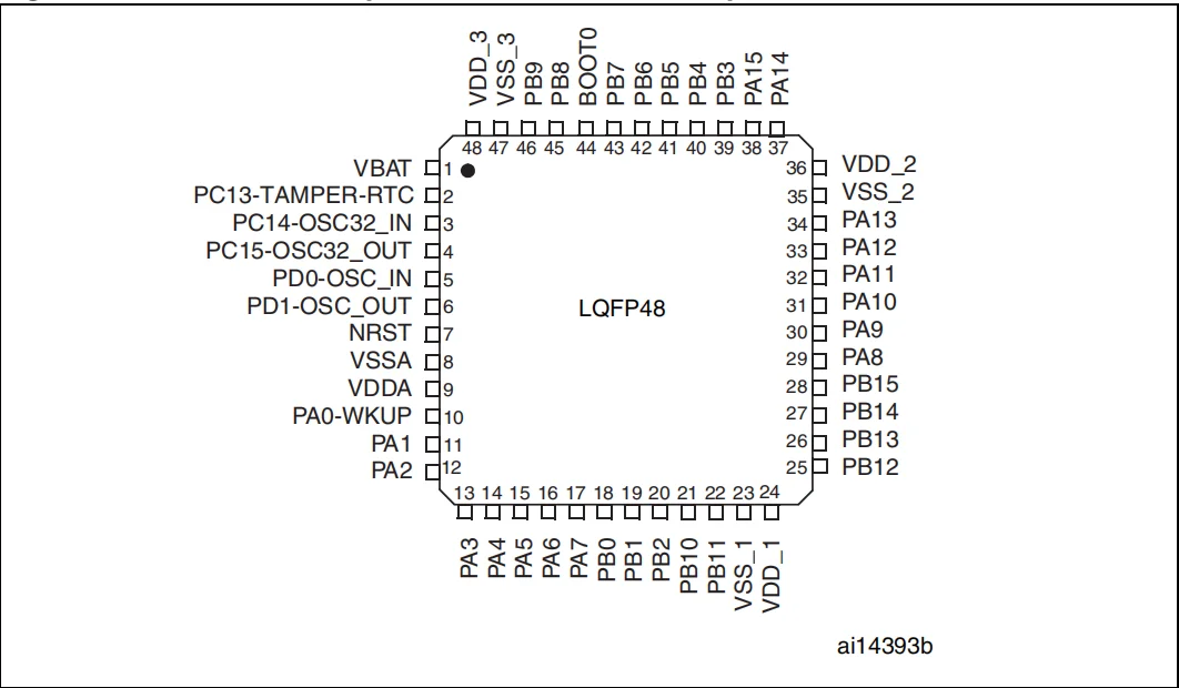 Stm32f103c8t6 плата схема - 90 фото