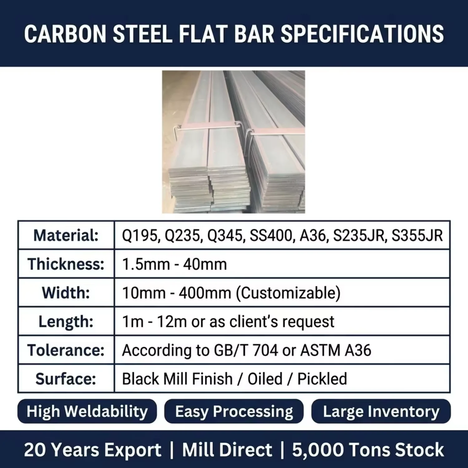 A572 Gr50 A36 Hot Rolled Carbon Flat Bar 40x5mm 60x10mm 80x12mm for Steel Structure Bridge Reinforcement Wholesale