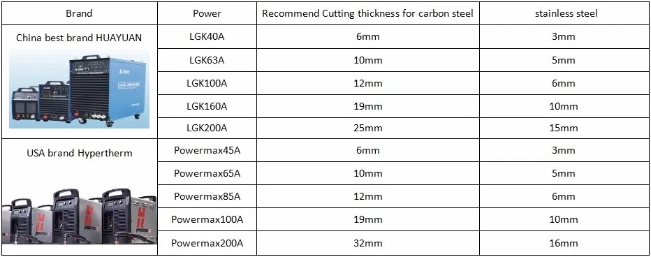 Plasma Cutting Machine TS1325 Gantry Cnc Metal Plasma Cutter For Sale
