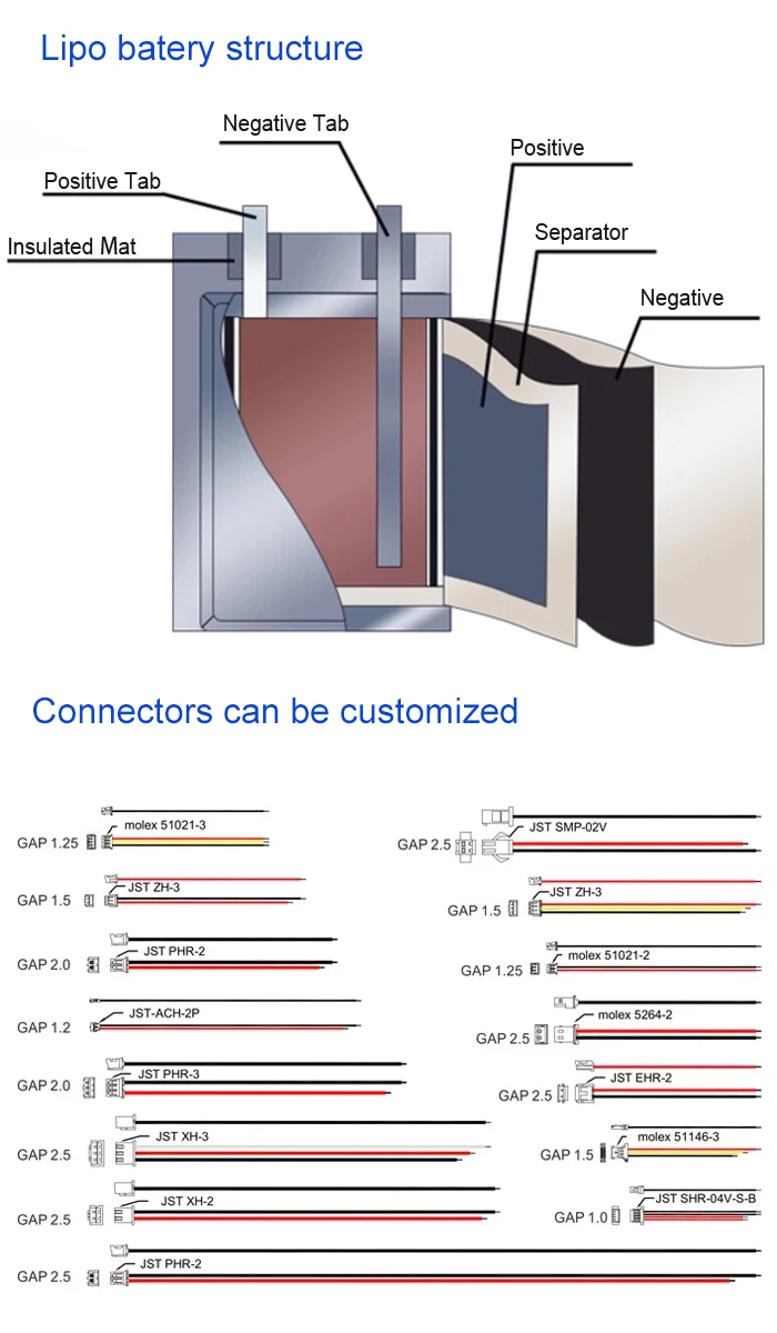 lipo details