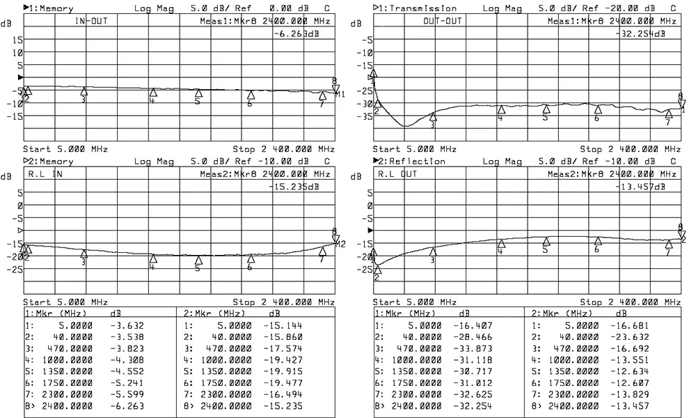2-way 5-2400MHz frequency range design for CATV and MATV outdoor splitter