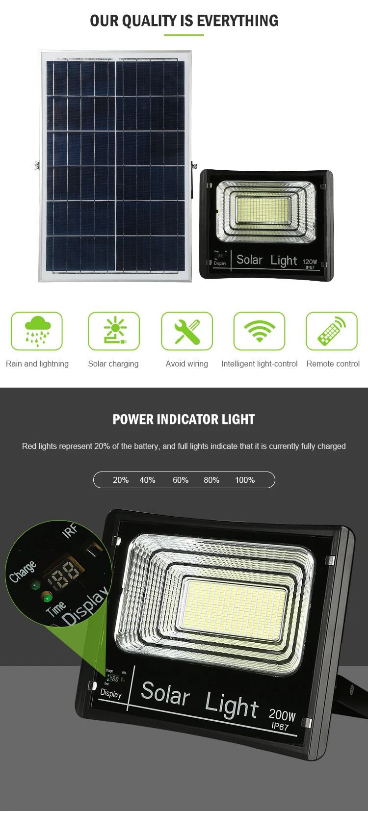 Wholesale Aluminium Ip67 Waterproof Remote Control Outdoor 25w 40w 60w 120w 200w LED Solar Floodlight