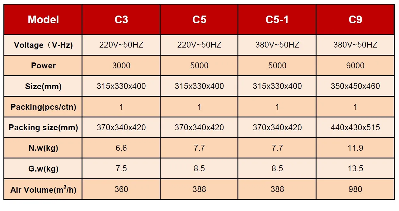 specification