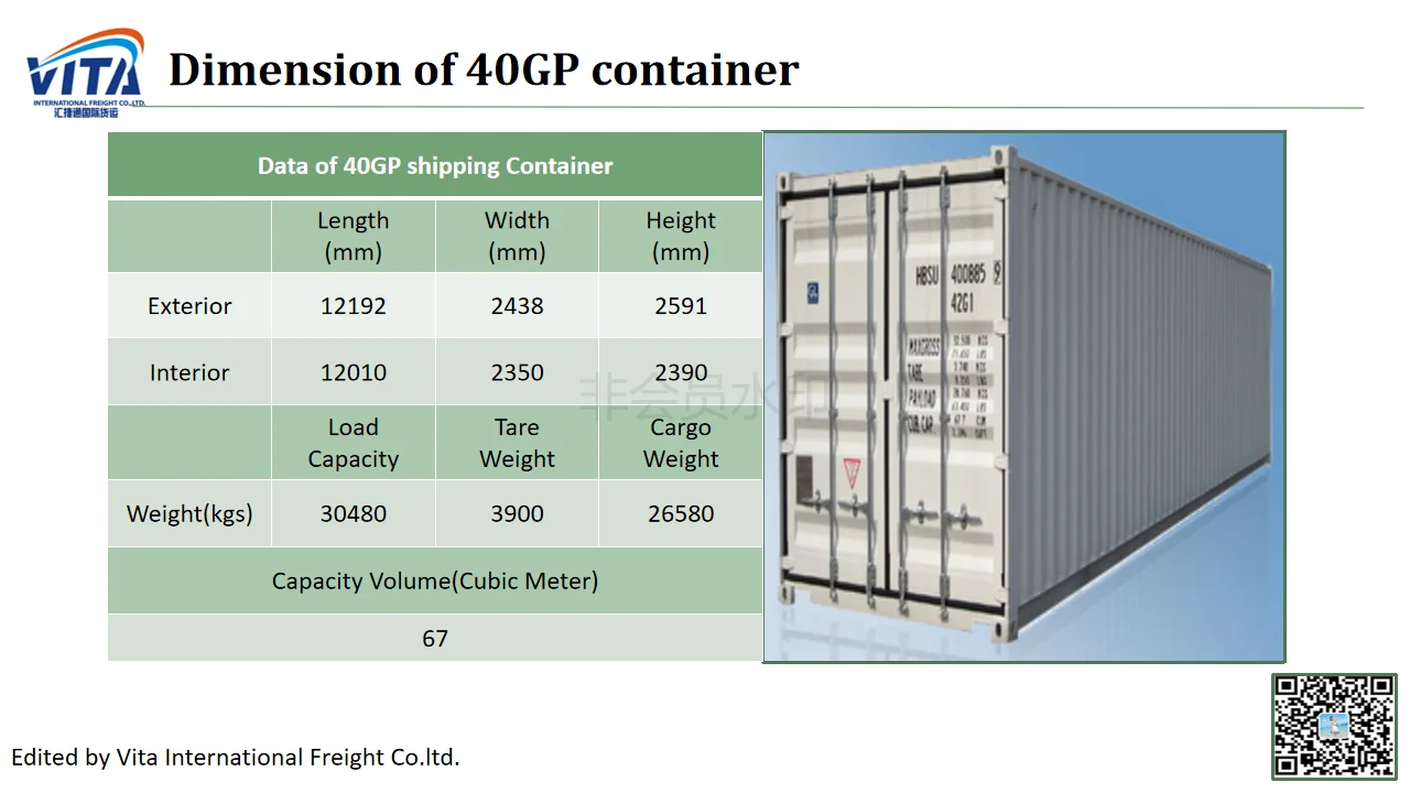 Сколько весит пустой контейнер. Контейнер 40gp и 40hq. Контейнер 20 футов HC. 40 Hq контейнер габариты. Морской контейнер 40 футов HC, DC.