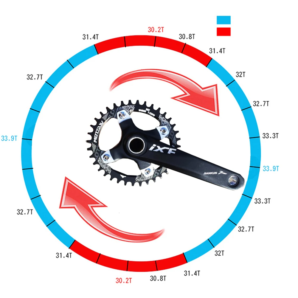 motsuv chainring