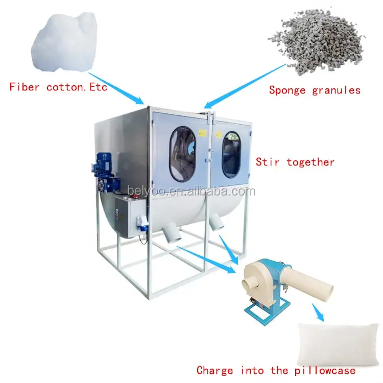 High Efficiency Easy Operation Ball Fiber Down Pillow Filling Stuffing Machine