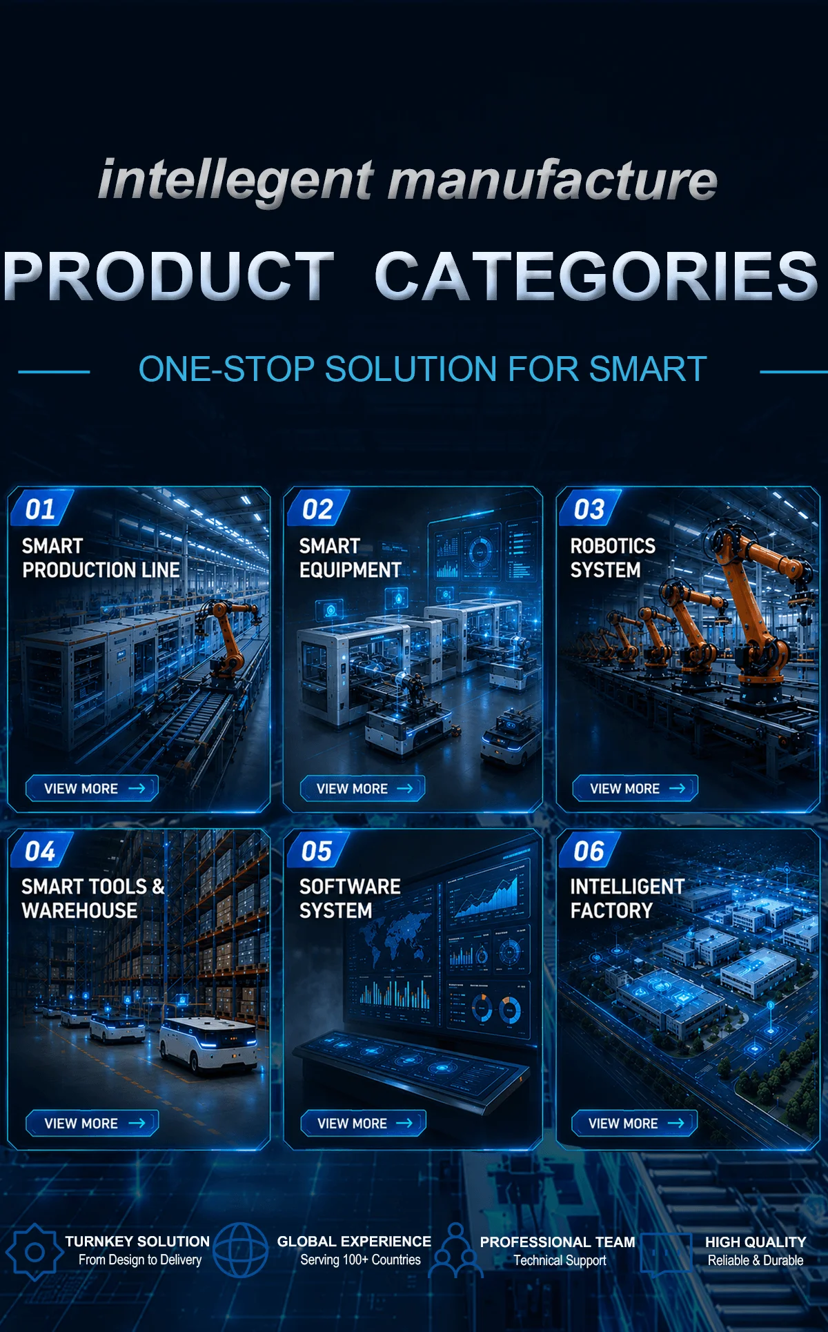 Csd Automation Company Overview - CSD (Dalian) Automation Equipment Co., Ltd.