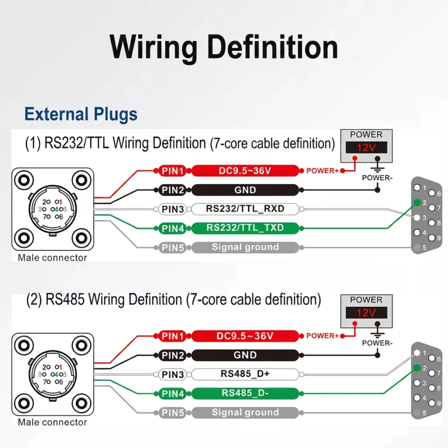 Precision Optical Fiber Gyro North Finder Static Heading Sensor RS232 RS485 for Land Surveys Inertial Orientation Unit