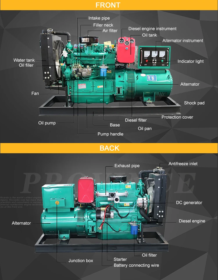 صامت فتح الديزل 40kva مجموعة مولد 20 Kva/ 25 Kva 30 Kva/40 Kva مولد