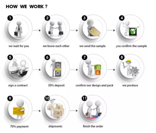 how to work.png