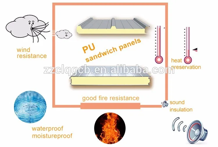 Sandwich Panel, pu, pu cold room panel - detail 4