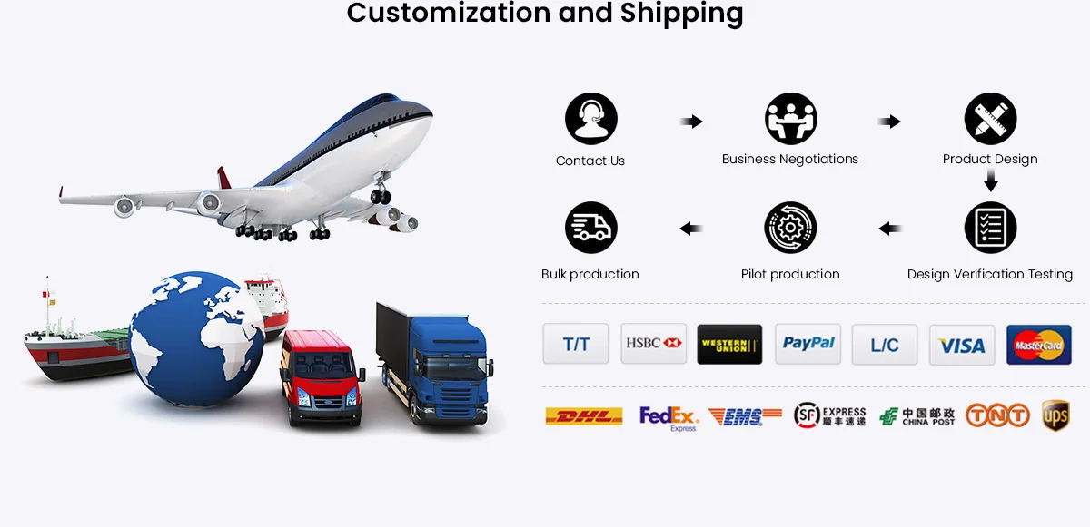 Company Overview Huizhou Foryou Optoelectronics Technology Co., Ltd.