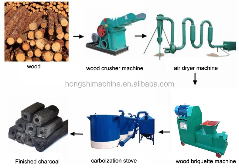 
Energy saving charcoal briquette making machine,wood charcoal production line 