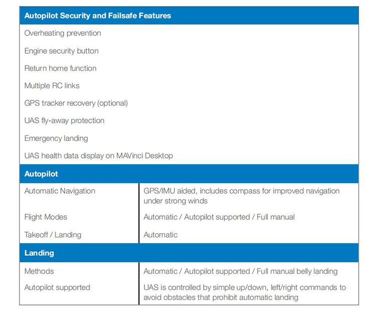 Topcon Sirius pro long range drone for industry drone with gps, View