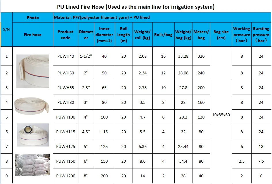 PU Lined Fire Hose for Agriculture Irrigation