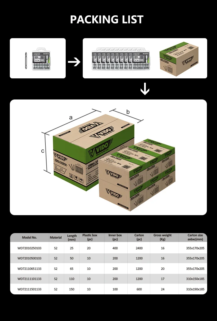 M Screwdriver Bit P list