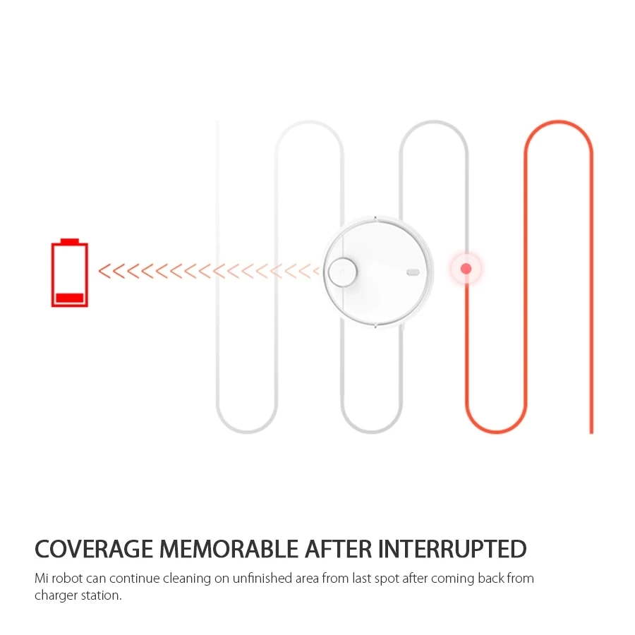 Карта робота пылесоса Xiaomi. Приложение для робота пылесоса Xiaomi. Зарядка для робота пылесоса Xiaomi. Схема робота пылесоса Xiaomi.