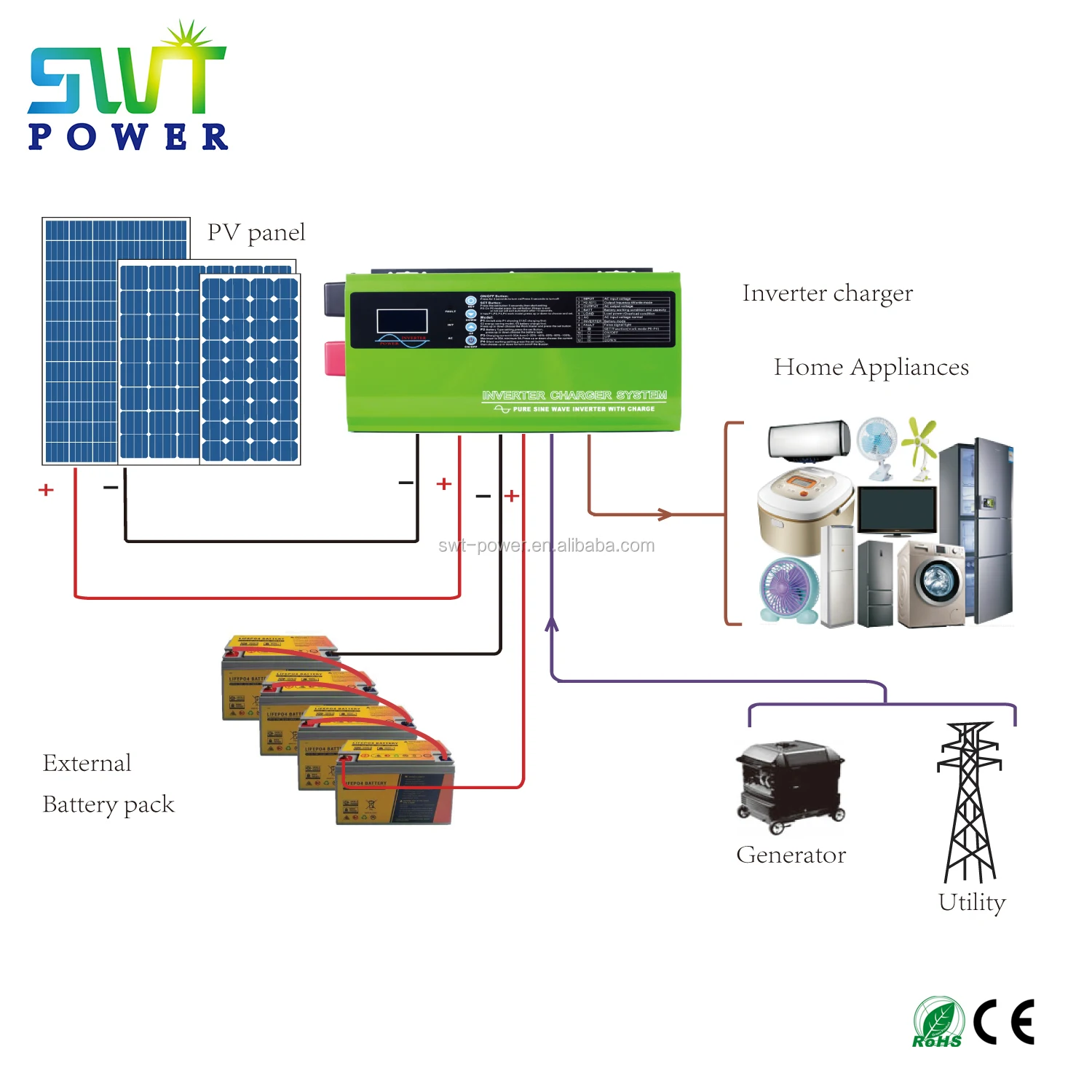 Off-grid Low-frequency Solar Power Inverter Charger Dc 48v To 120v/240v ...