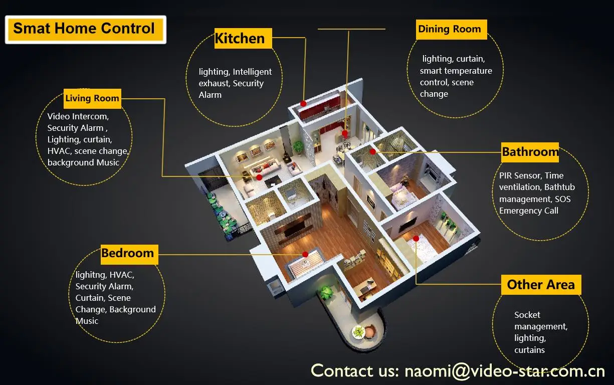 KNX Smart Building System.jpg