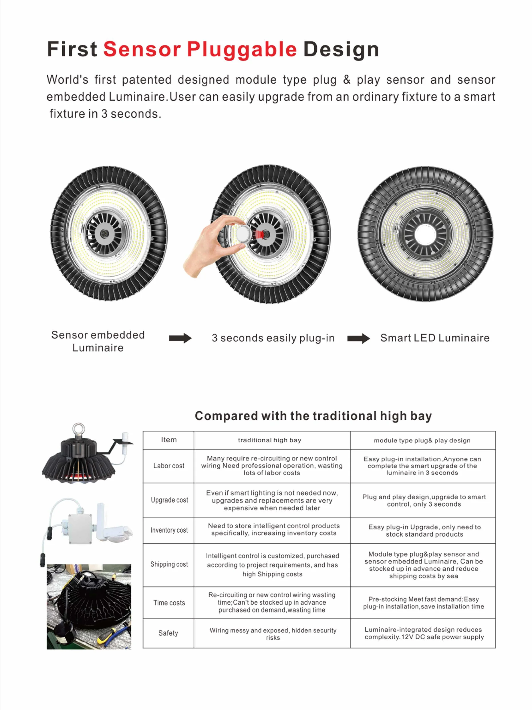 170lm/w 5 years warranty 100w LED UFO HighBay lowbay light DLC CE RoHS SAA ETL patented motion sensor IP66 factory lighting - ANKUX.COM