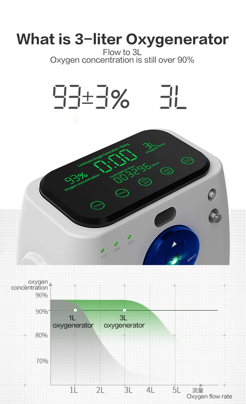 portable home use oxygen concentrator 3L mslzy31 - KingCare | KingCare.net