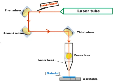 Auto Feeding Fabric Laser Cutting Machine for leather garment