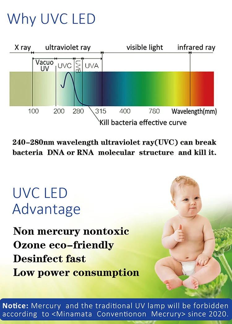 Hot sale Mobile Portable UV Sterlilizer Box