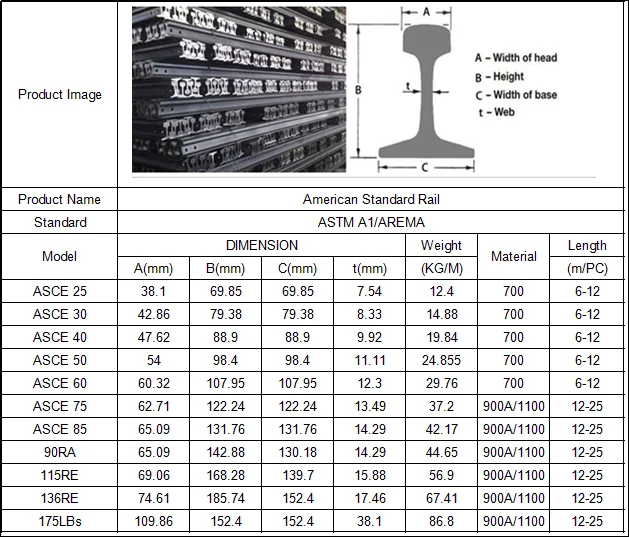 asce-85-buy-asce-85-product-on