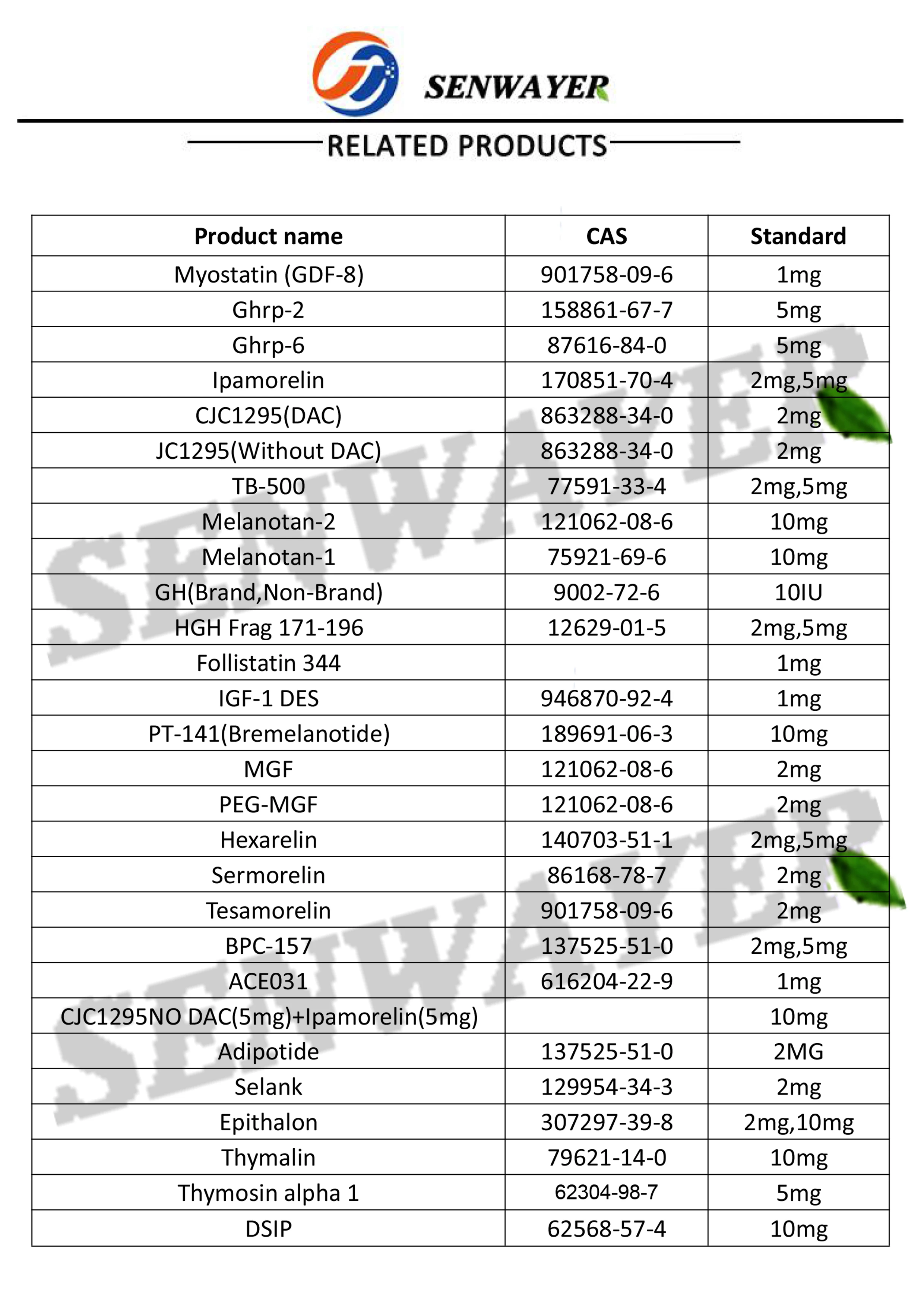 
BESY QUALITY SARM POWDER in promotion!! buy sr9009 powder CAS 1379686-30-2 SR9009 Powder sr 9009 sarm sr-9009 