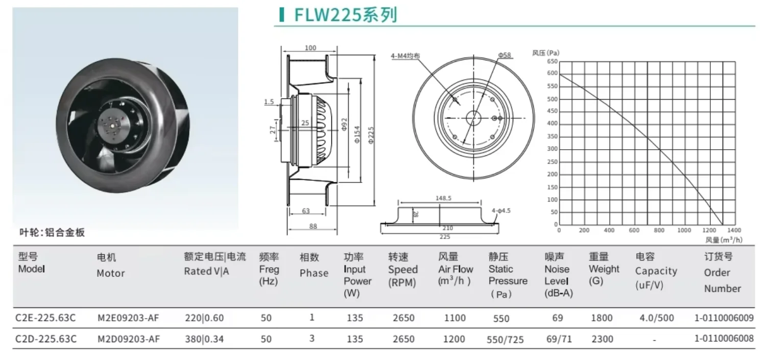Centrifugal Fan, FLW225, 225mm, 706CFM(1200m³/h, 550Pa - detail 2