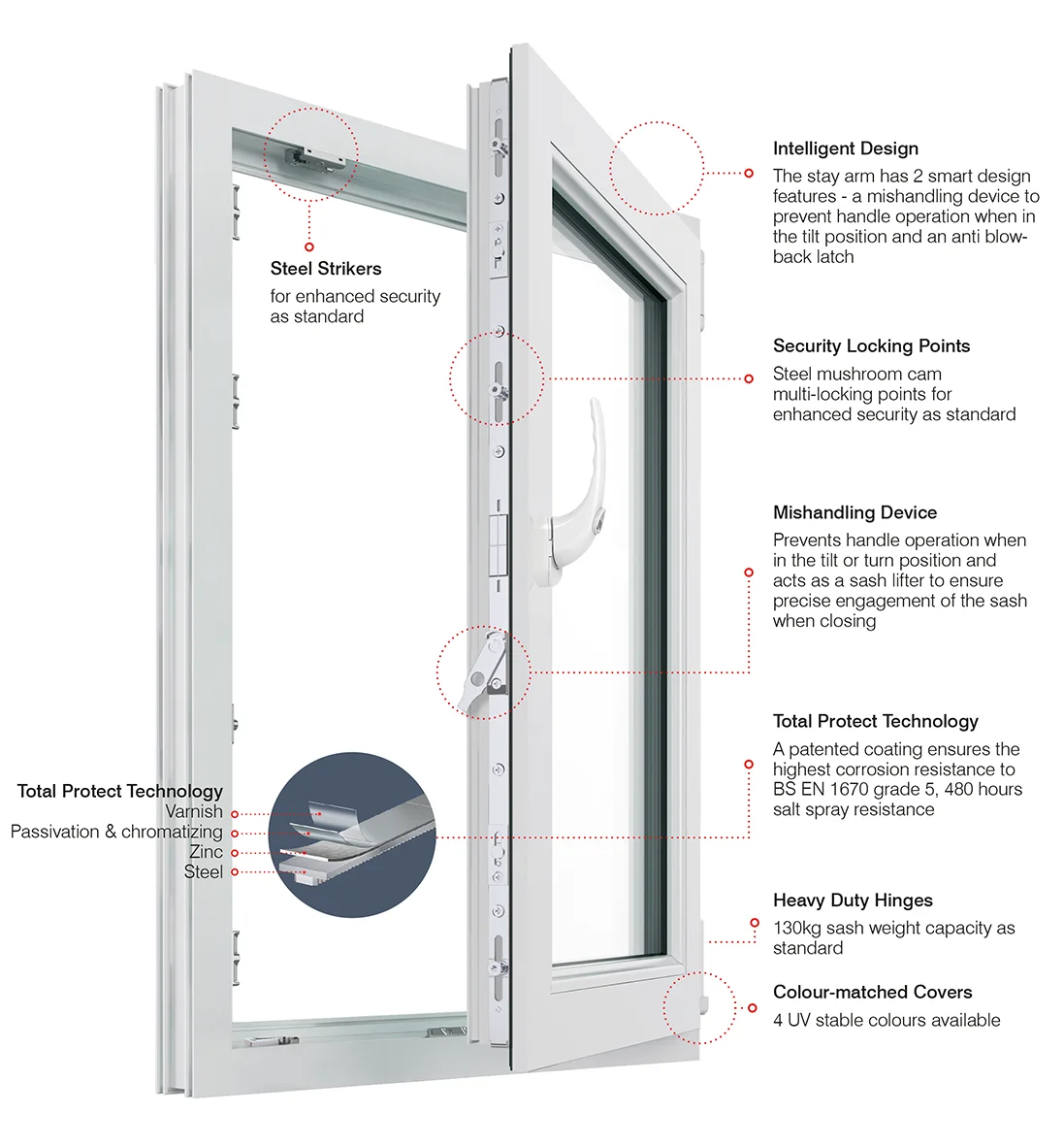 Tift and turn description.jpg