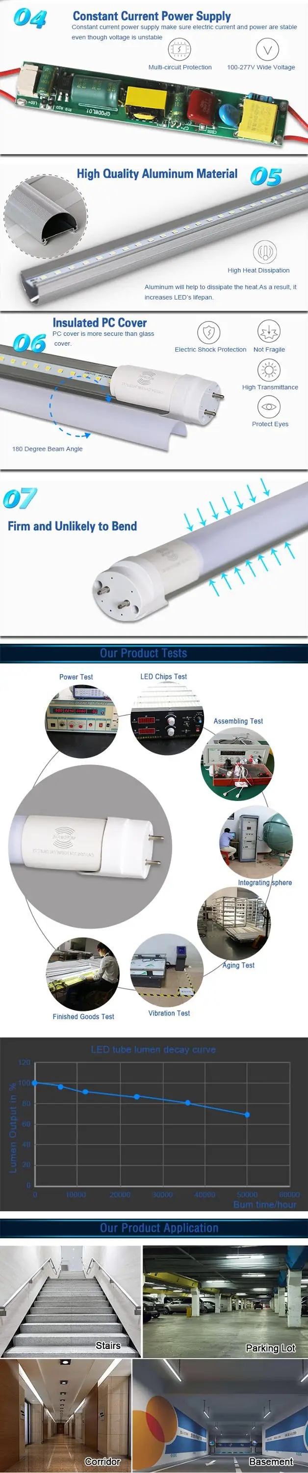 3 Years Warranty Car Park/ Corridor Smart 18W T8 Motion Microwave Radar Sensor LED Tube Lighting