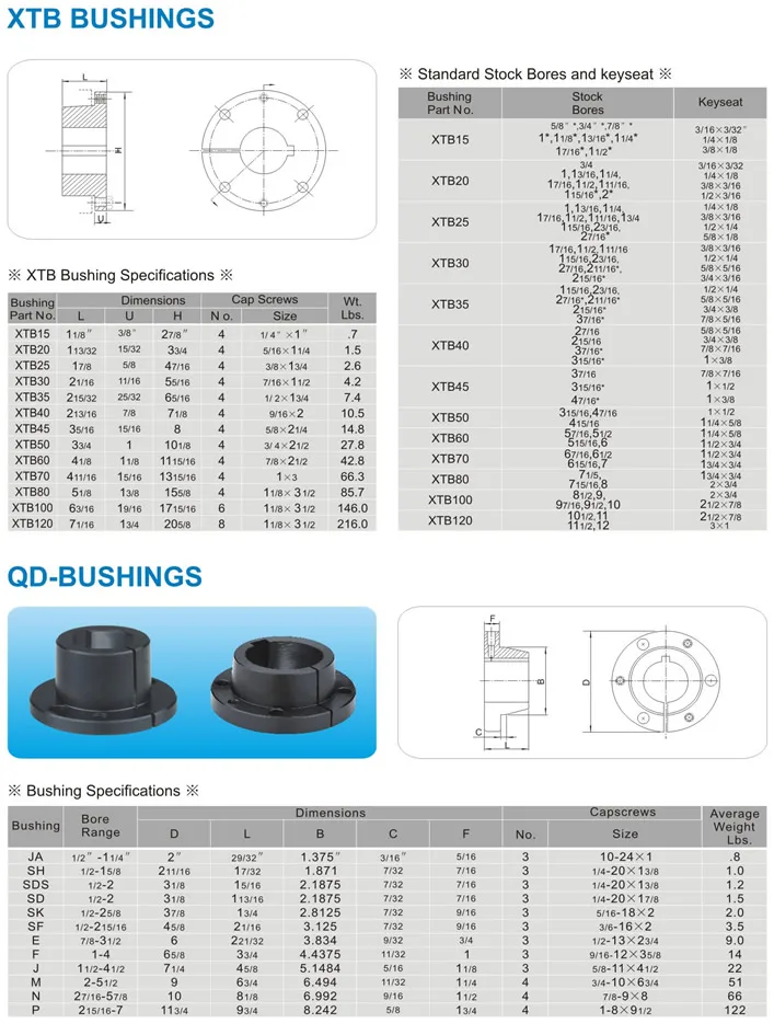 Best Selling Cast Iron American Standard Qd Bushing Oem Buy Split