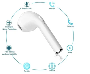i7s TWS Bluetooth Wireless Earphones Charging Case