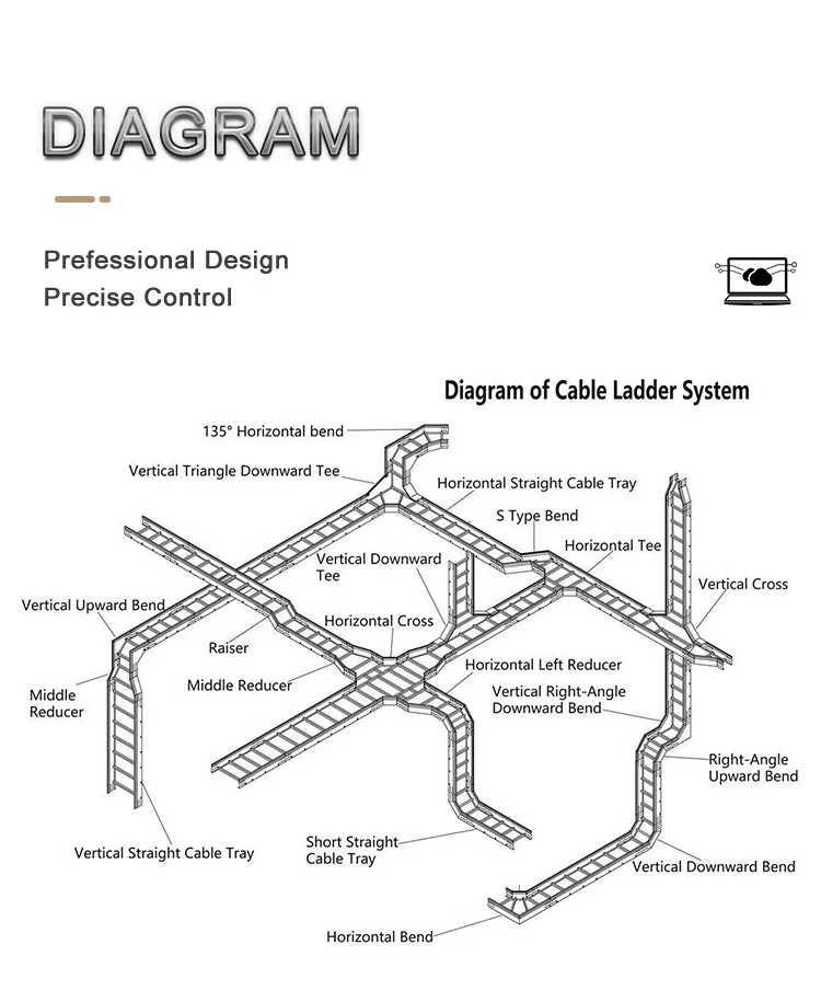 Fiberglass Grp Frp Cable Tray Factory Price Buy Cable Tray Factory