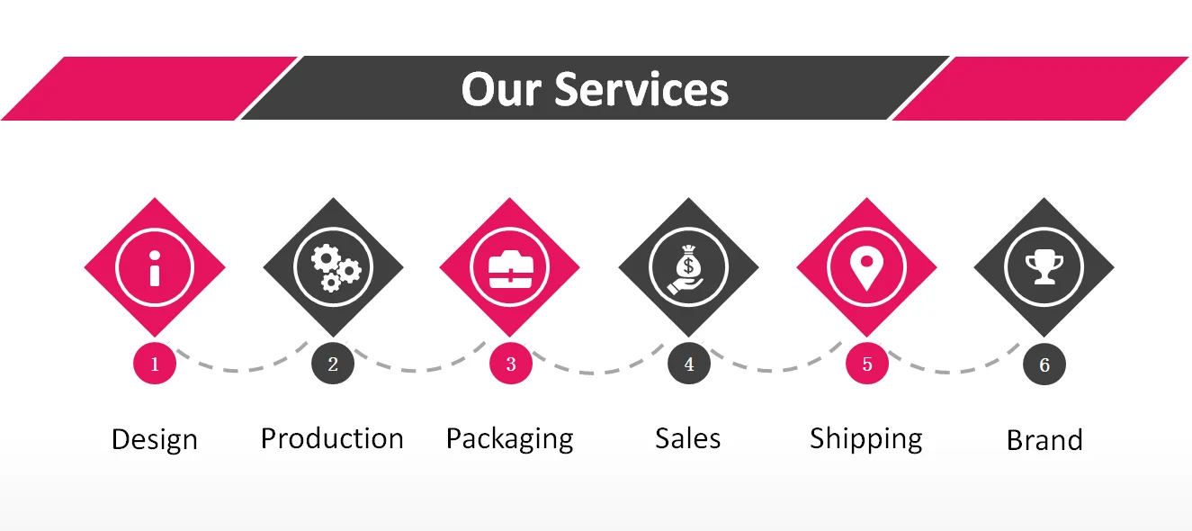 our services