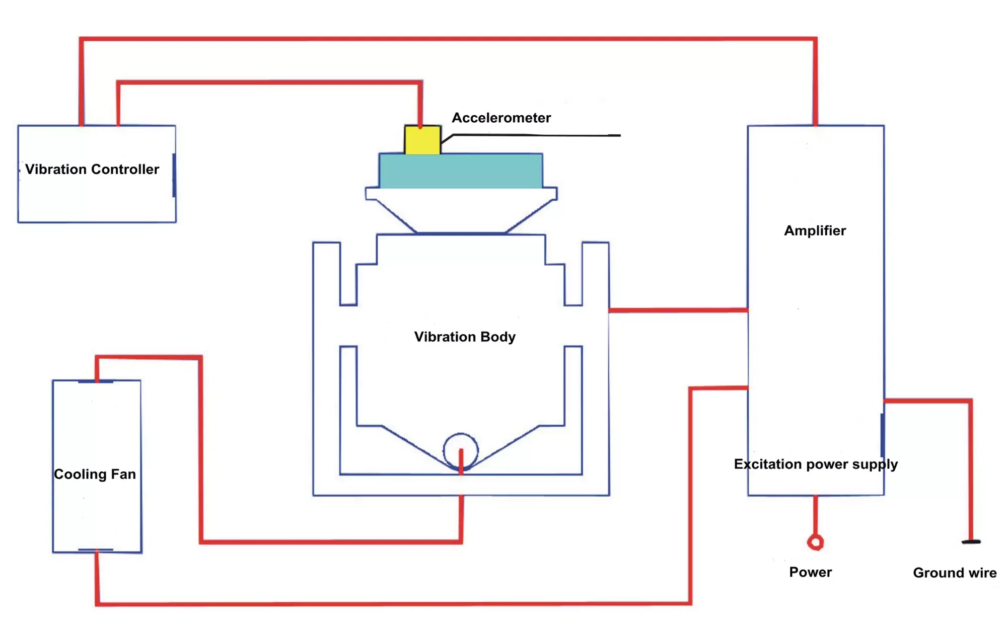 vibration chamber