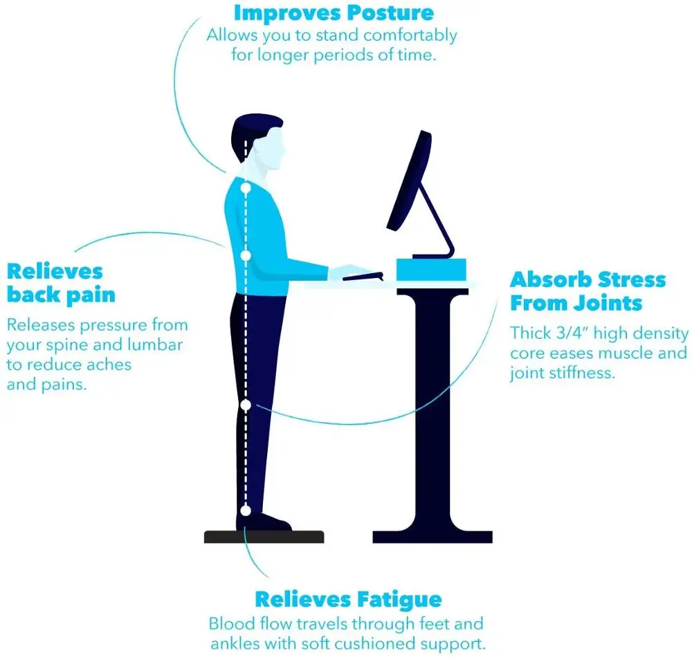 
Soft PU Anti-Fatigue Comfort Floor Mat - Commercial Grade Quality Perfect for Standup Desks, Kitchens, Office, and Garages 