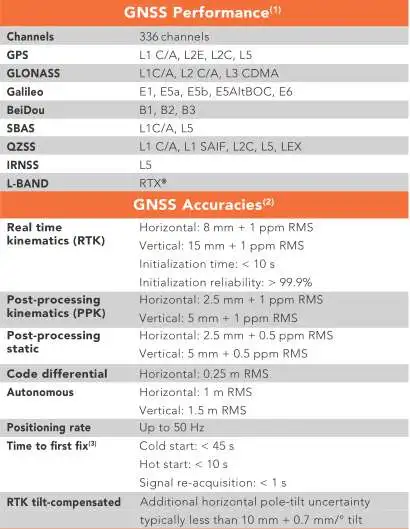 GPS RTK CHC i90 Trimble GPS Board BD990 BD970 GNSS receiver