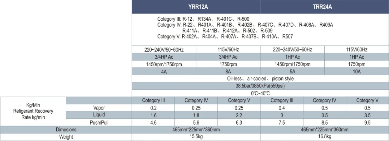 R134a Portable Auto Ac High Quality Hvac Air Conditioner AC Single Cylinder Gas Refrigerant Recycling Machine