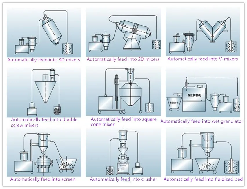 EVERSUN made Vacuum Feeder Conveyor automatic feeders for poultry chickens