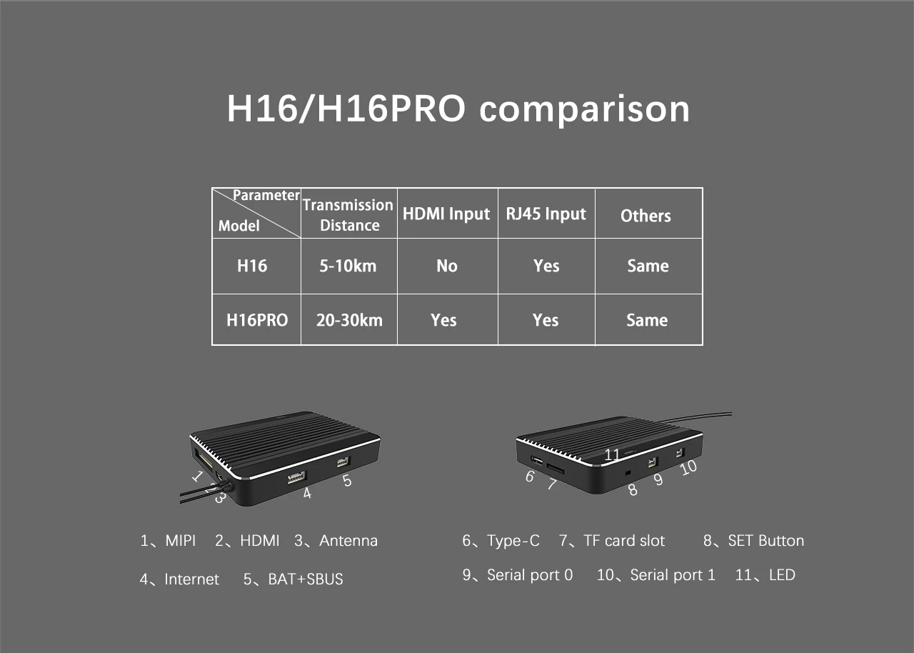 SKYDROID H16 PRO Black H16 PRO 30km HD Video Transmission System Remote Controller Support HDMI For RC Drone Parts pixhawk