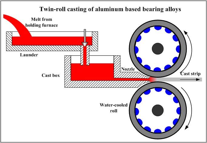 Twin roll. Twin Roll Press. Твин ролл 940 пресс. Cooling of rolled products.