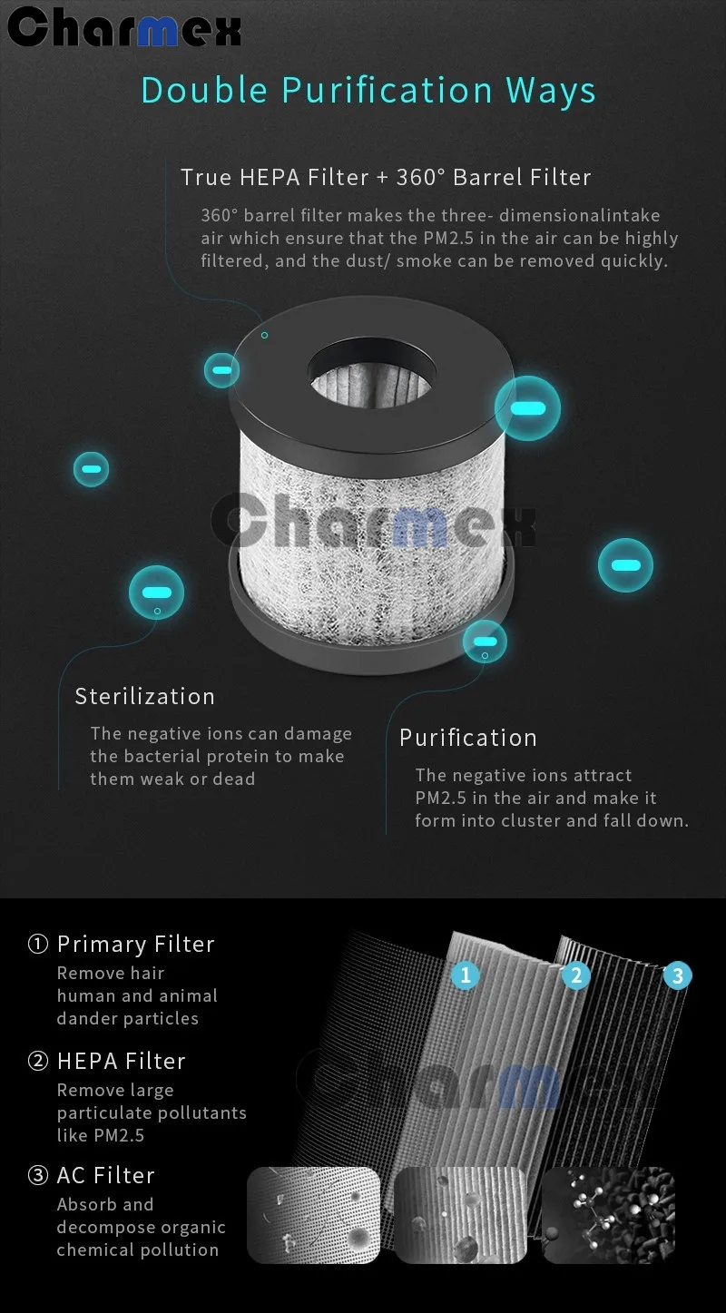 Car Air Purifier