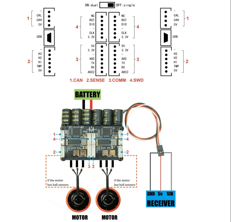 Skate Board Double 100a 3-12smotor Controller Brushless Motor Speed ...