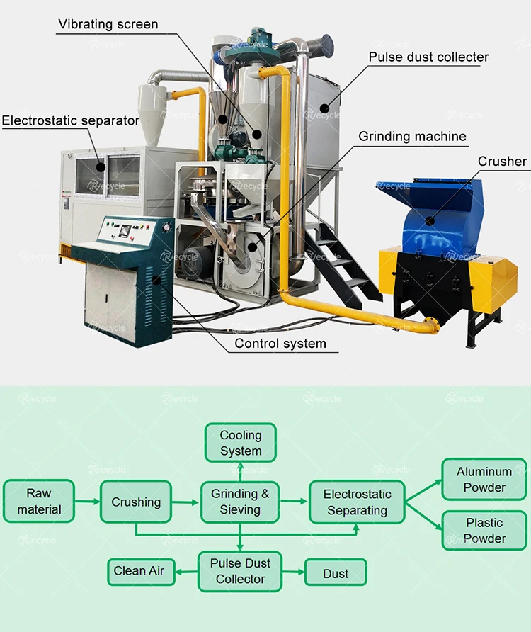Aluminum foil waste recycling waste medical blister recycle machine