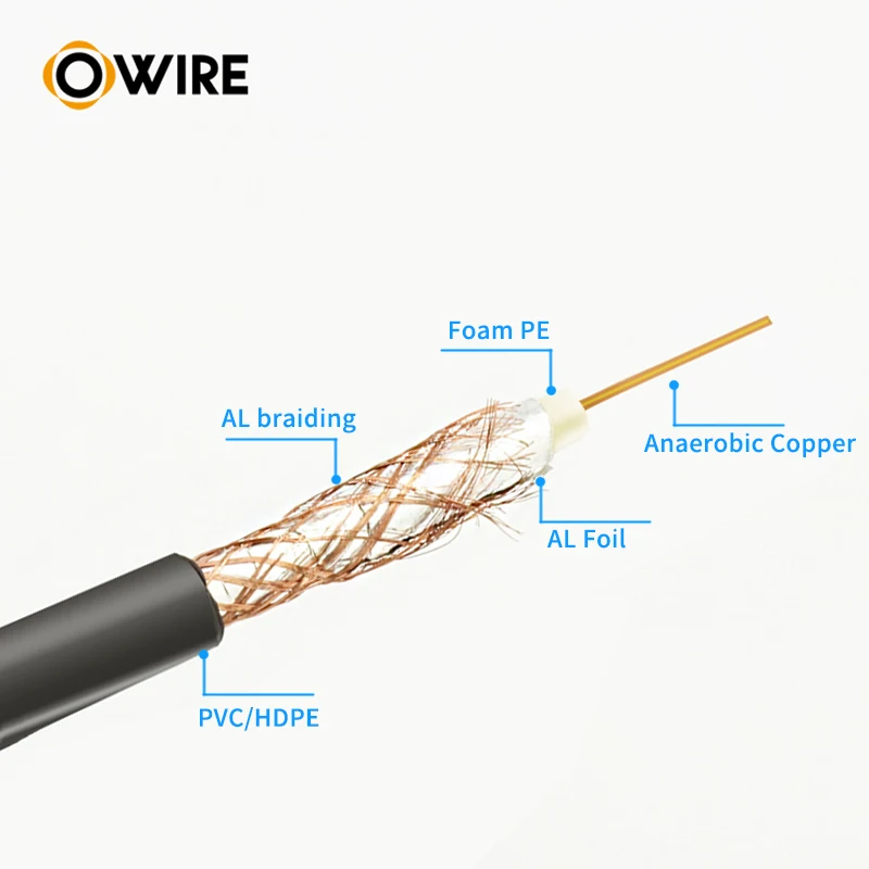 Rj11 Coaxial Cable Buy Rj11 Coaxial Cable,Multicore Coaxial Cable